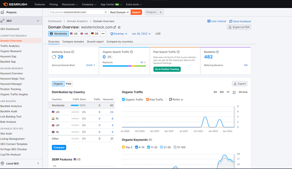 This is a SEMrush tools and it's help you to analyze your websites data