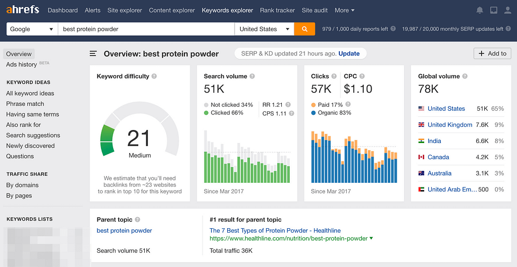  a photo of Ahrefs tool 