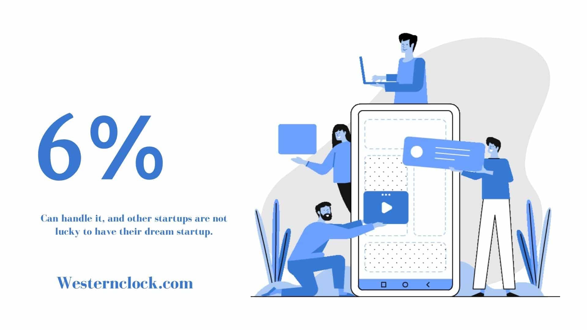 In a hundred startups, 6% can handle it, and other startups are not lucky to have their dream startup.